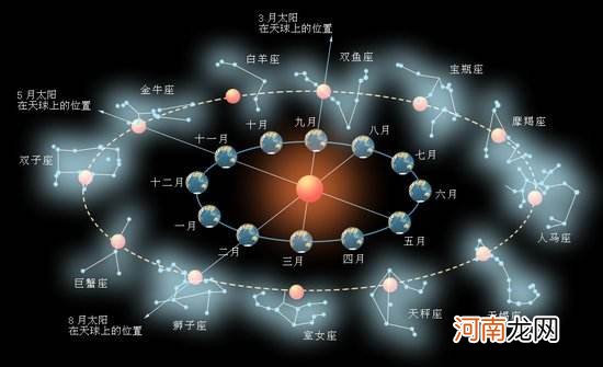 星座月份表是农历还是阳历双子座 双子座的阳历和阴历是什么星座?