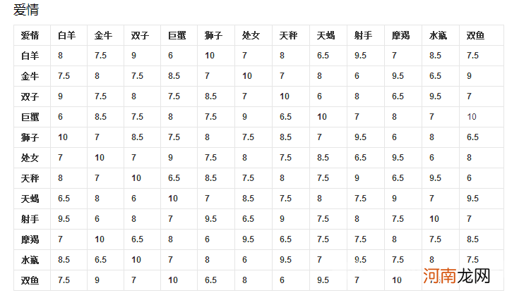 星座查询星座配对 星座详细配对