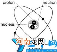 今天带你重新认识电流 热运动的定义