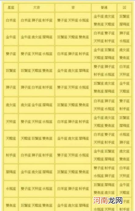 十二星座男女配对查询 12星座配对情侣男配女查询