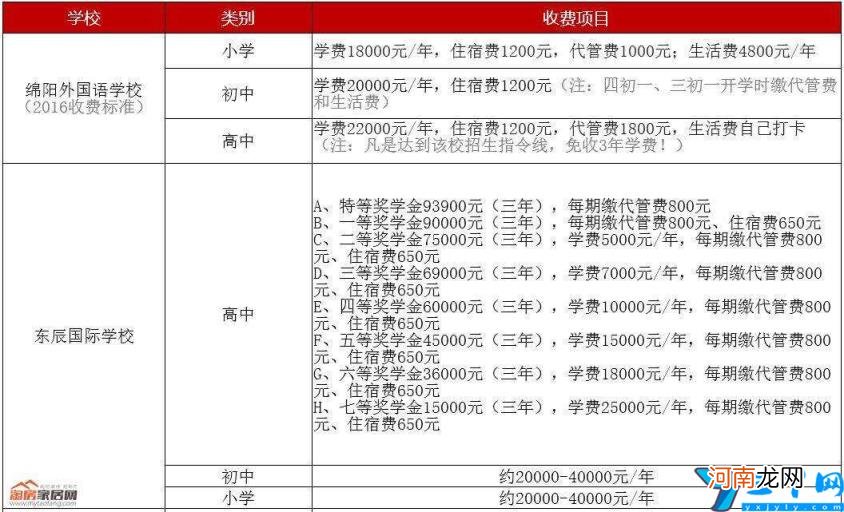 绵阳比较好的公立小学 2022绵阳公认最好的小学排名