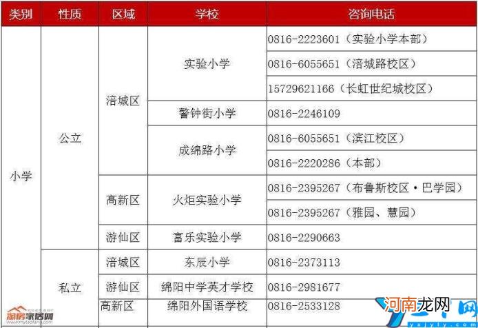 绵阳比较好的公立小学 2022绵阳公认最好的小学排名