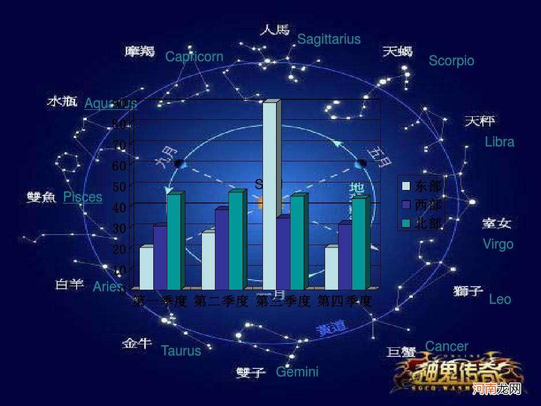 星座命名的英文名字女生 用星座命名的女英文名