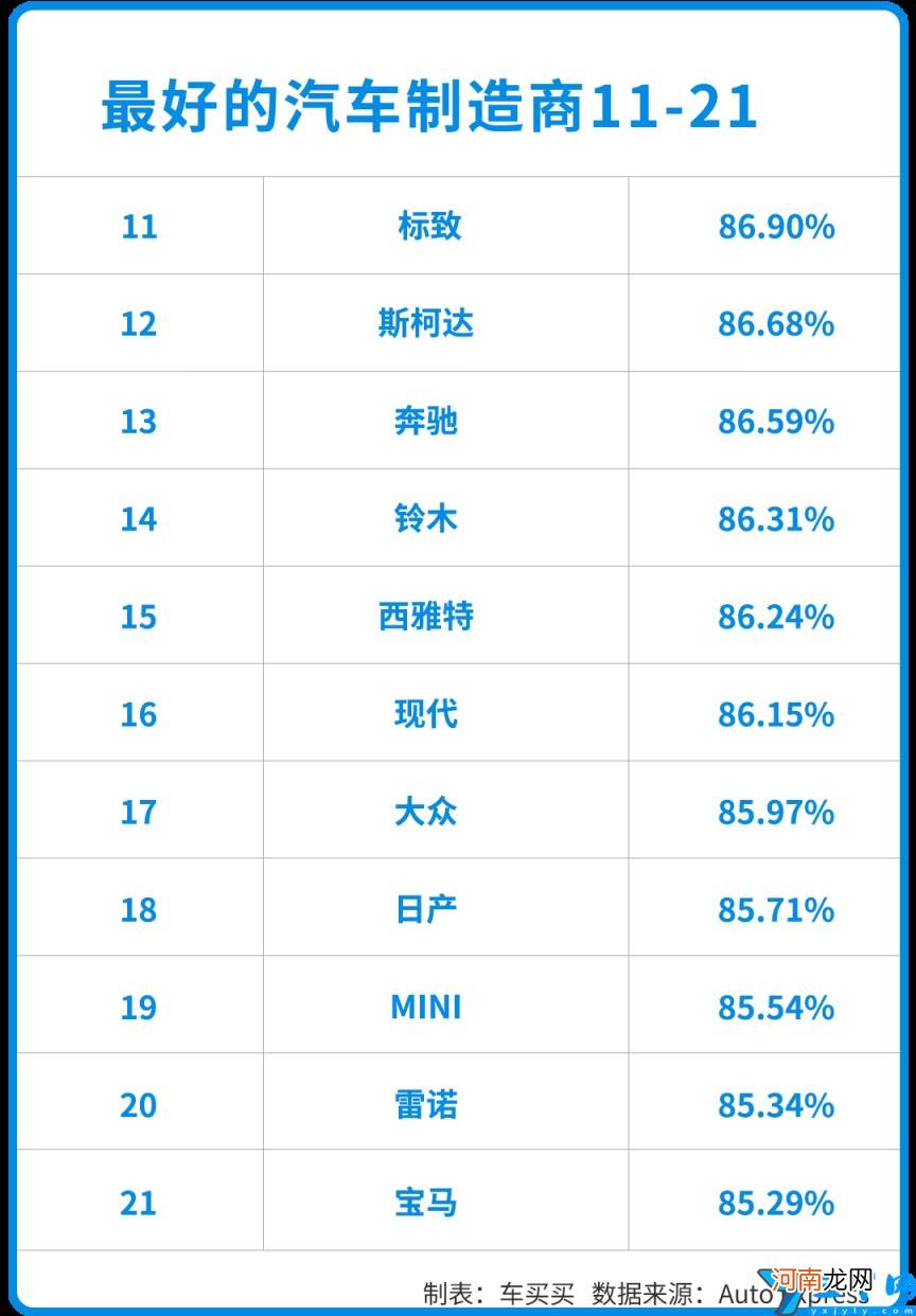 全球十佳汽车品牌出炉 世界十大名车品牌排行榜