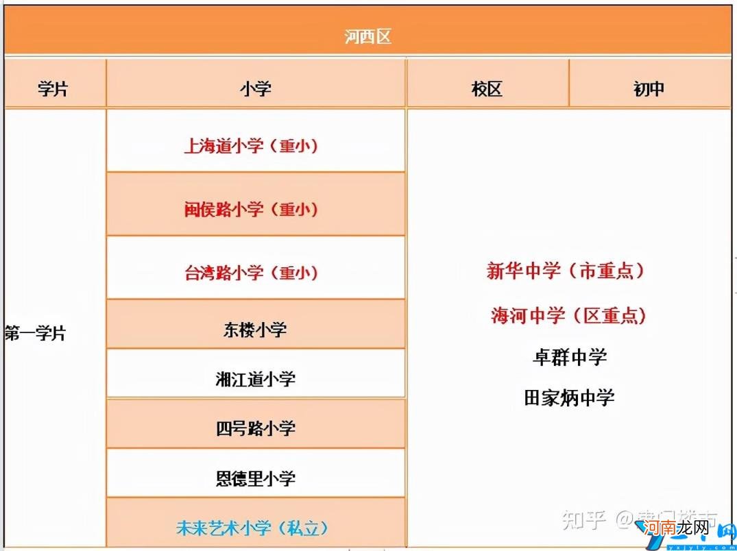 天津河西学区房要提前多久买 河西区学区房划分
