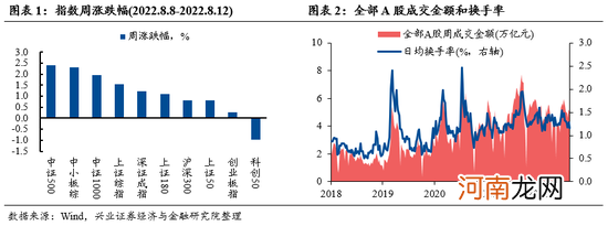 兴证策略张启尧:“新半军”赛道龙头拥挤度已显著消化