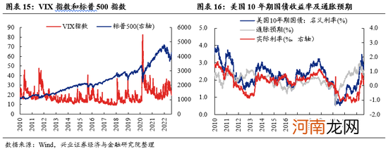 兴证策略张启尧:“新半军”赛道龙头拥挤度已显著消化