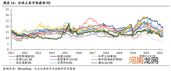 兴证策略张启尧:“新半军”赛道龙头拥挤度已显著消化