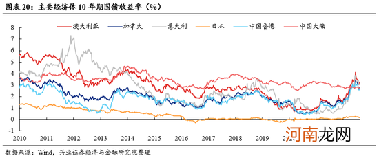 兴证策略张启尧:“新半军”赛道龙头拥挤度已显著消化