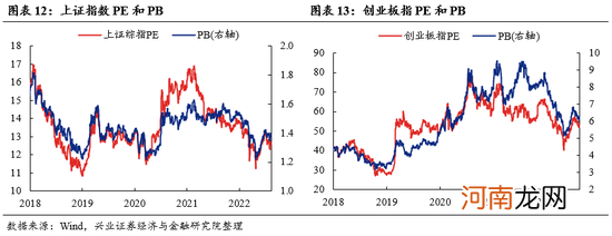 兴证策略张启尧:“新半军”赛道龙头拥挤度已显著消化