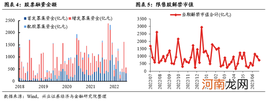 兴证策略张启尧:“新半军”赛道龙头拥挤度已显著消化