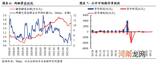 兴证策略张启尧:“新半军”赛道龙头拥挤度已显著消化