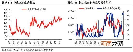 兴证策略张启尧:“新半军”赛道龙头拥挤度已显著消化