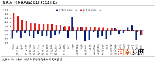 兴证策略张启尧:“新半军”赛道龙头拥挤度已显著消化