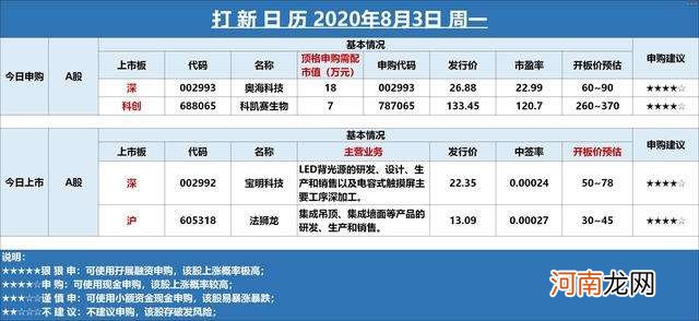 平安证券开通创业板的条件 平安证券能不能在别的证券公司开通创业板