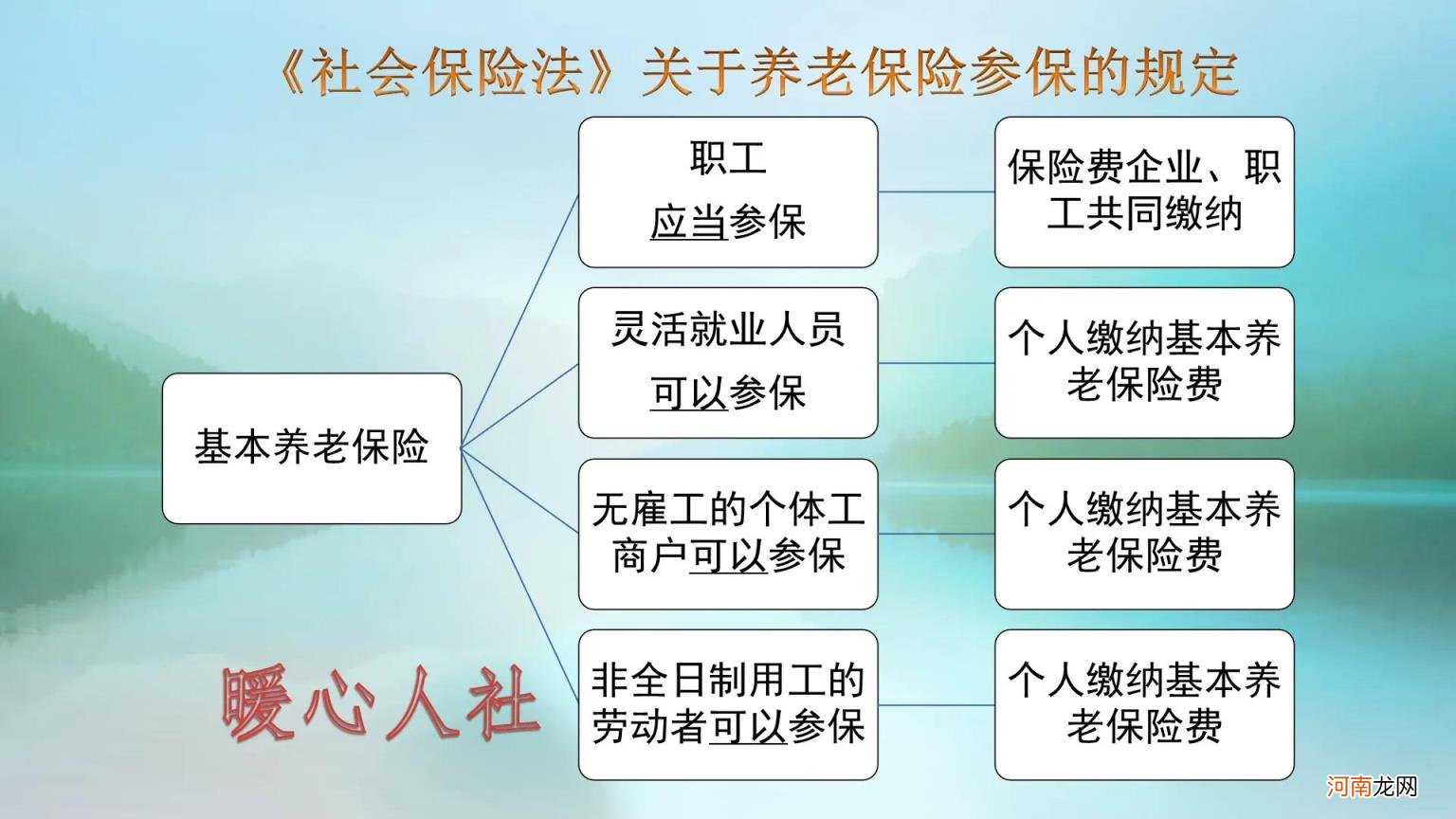 社保个人交好还是公司代缴好 单位交社保和个人交社保的区别