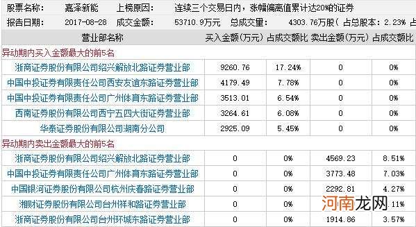 嘉泽新能是创业板吗 嘉泽新能和嘉泽集团的关系