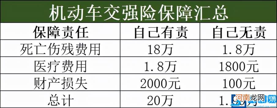 2022年车险新规定是什么 今年车险最新政策