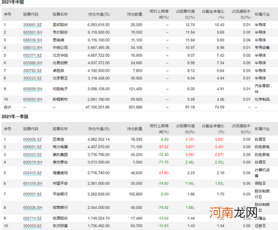 “最锋利的矛”回来了！蔡经理新基又是赛道冠军，这个“配方”还有效么？