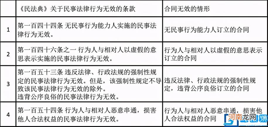 合同撤销权是哪8种情形 民法典撤销权的规定