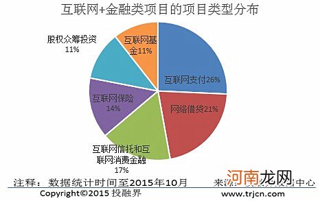 三线城市创业有什么好项目 三线城市创业有什么好项目吗