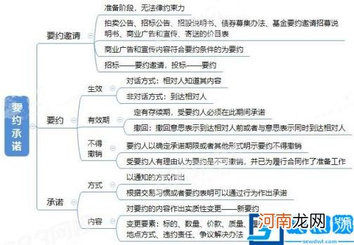 要约承诺是什么意思 要约和要约邀请的通俗理解