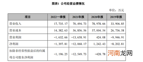 股价两个月涨幅超3倍，深交所一纸关注函问出科信技术定增计划！