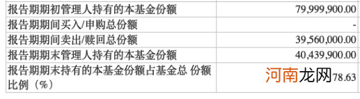 什么情况？限售期刚结束，基金公司就甩卖自家产品，有的竟&quot;一键清仓&quot;