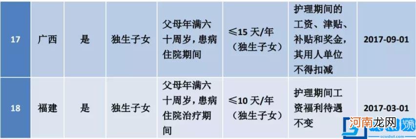 2022流产假规定是什么 国家关于流产假的规定