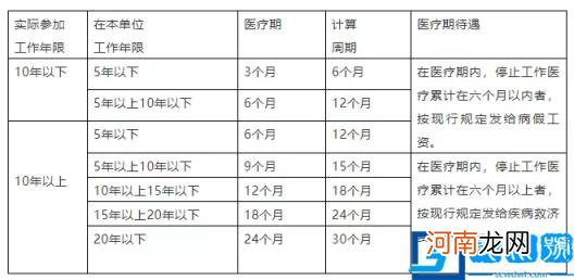 2022流产假规定是什么 国家关于流产假的规定