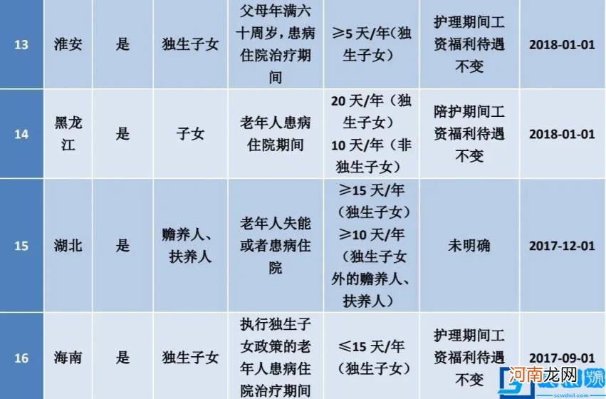 2022流产假规定是什么 国家关于流产假的规定