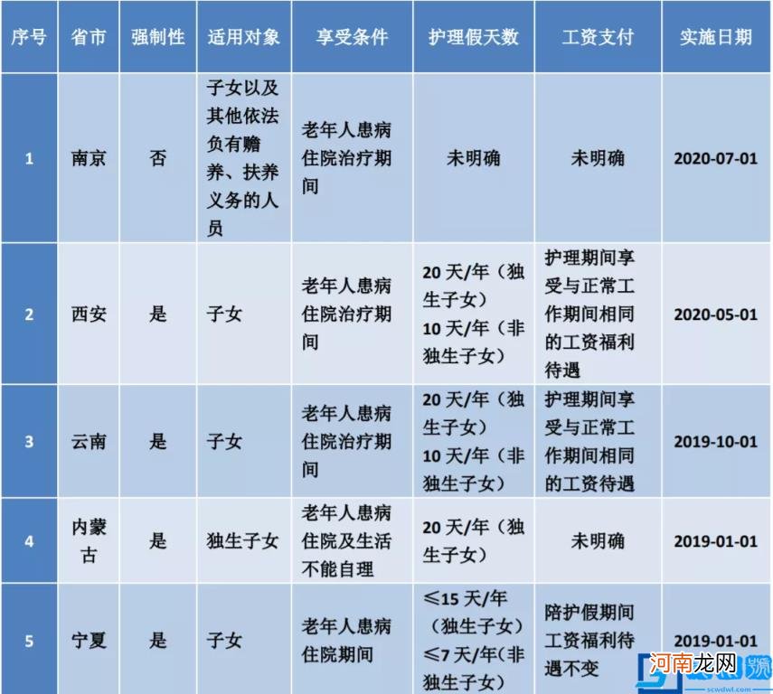 2022流产假规定是什么 国家关于流产假的规定