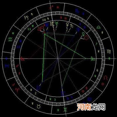 星座命盘在线查询 星座命盘查询结果