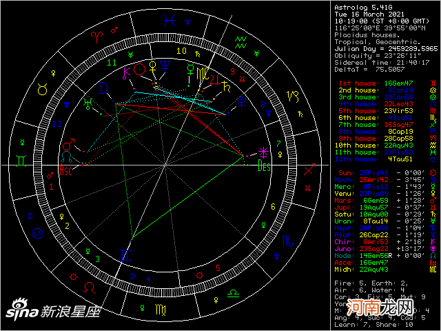 星座命盘在线查询 星座命盘查询结果