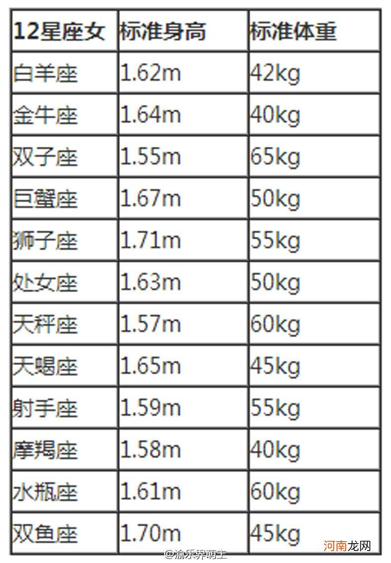 男女星座配对表格 星座配对表