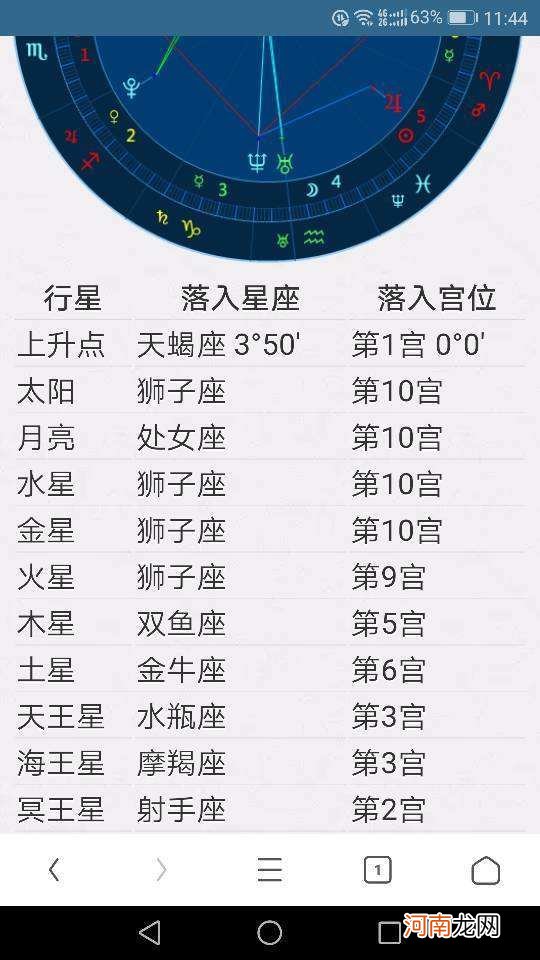 星座是按农历分的还是阳历分的 星座是按农历分的还是阳历分的?