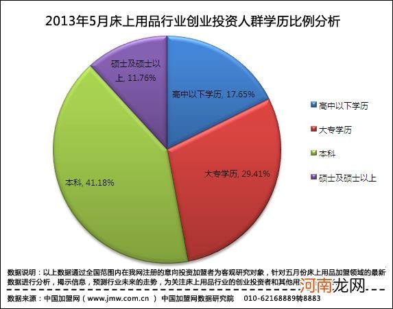 高中学历创业 高中学历创业困难吗