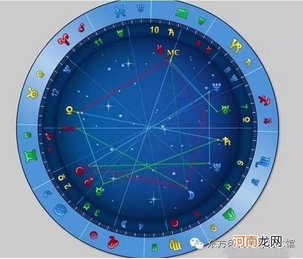 星座屋星盘查询 星座屋星盘查询星座乐