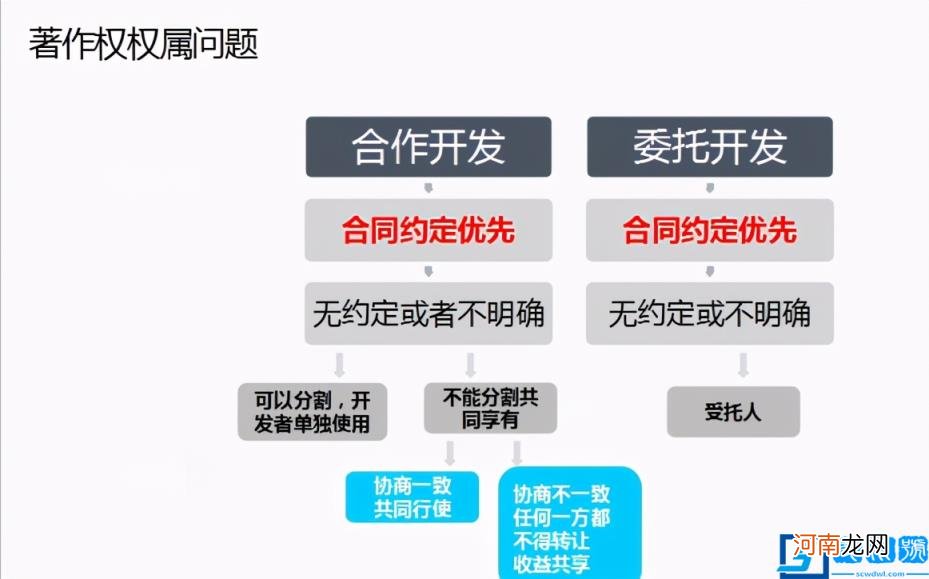 合同知识产权条款有哪些 知识产权销售合同保护条款