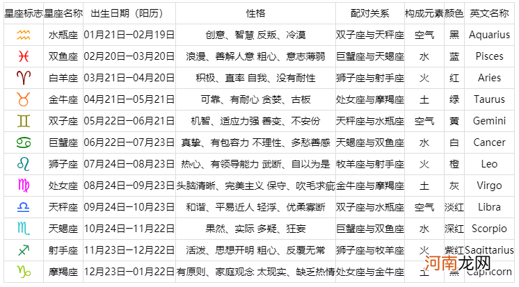 12星座的配对表 12星座配对一览表