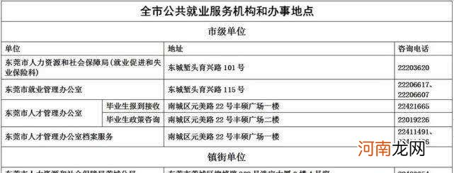 就业创业证编号查询 就业创业证编号查询为什么查不到