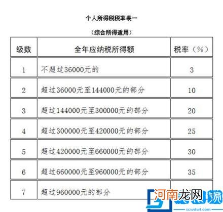 个人所得税法怎么算 2022年新个税计算公式