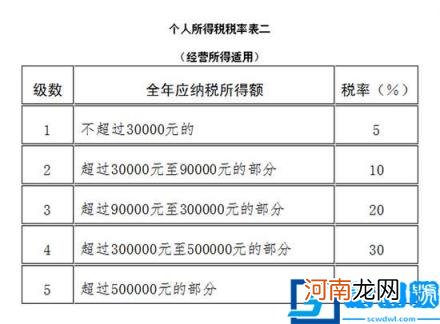 个人所得税法怎么算 2022年新个税计算公式