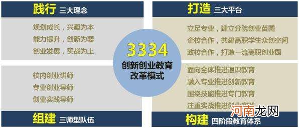 创新创业的想法 创新创业的想法和思路