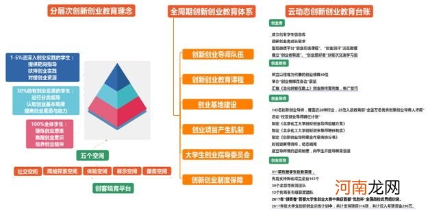 创新创业的想法 创新创业的想法和思路