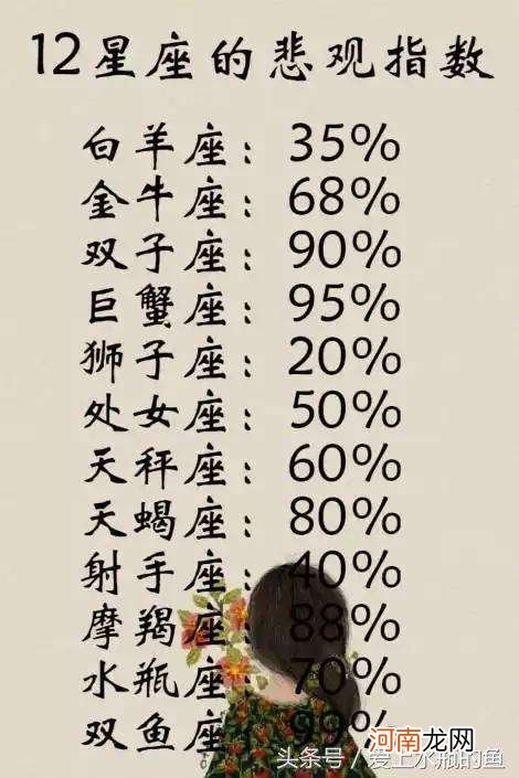 12星座配对指数一览表图片 十二星座配对指数图表