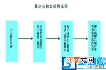 什么是公积金 公积金通俗解释
