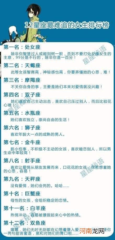 星座的来历 十二星座的来历