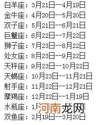 星座是按阴历还是按阳历算呢 星座是按阳历算的还是按阴历算的?
