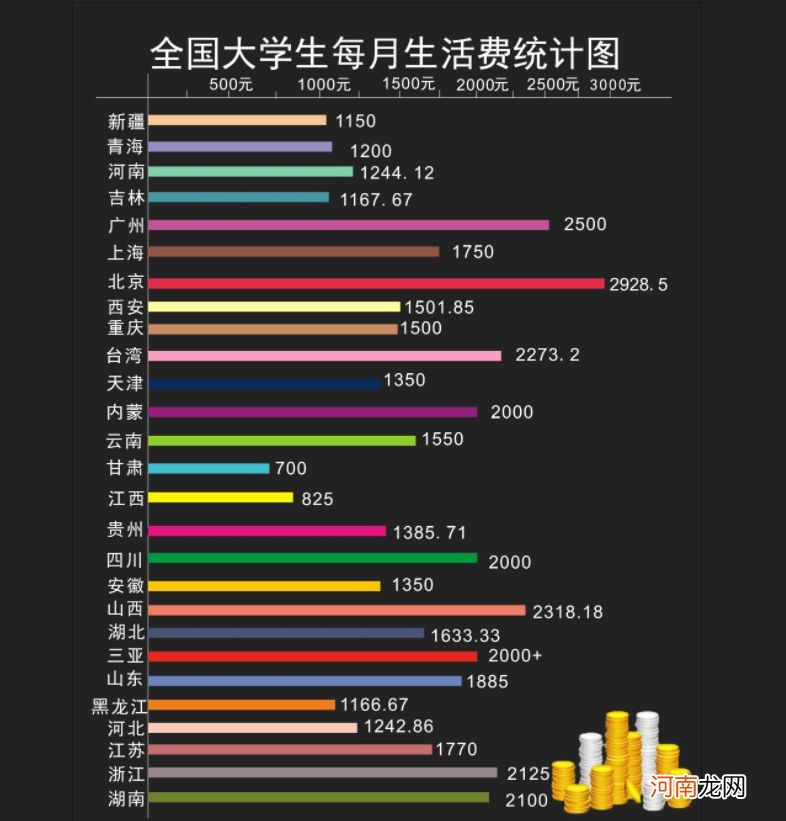 大学生“生活费”等级出炉，达到这个级别算有钱，你家娃达标吗？